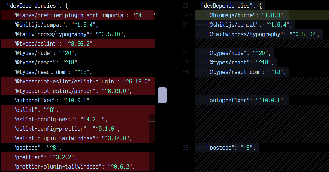 Biome vs ESLint and Prettier